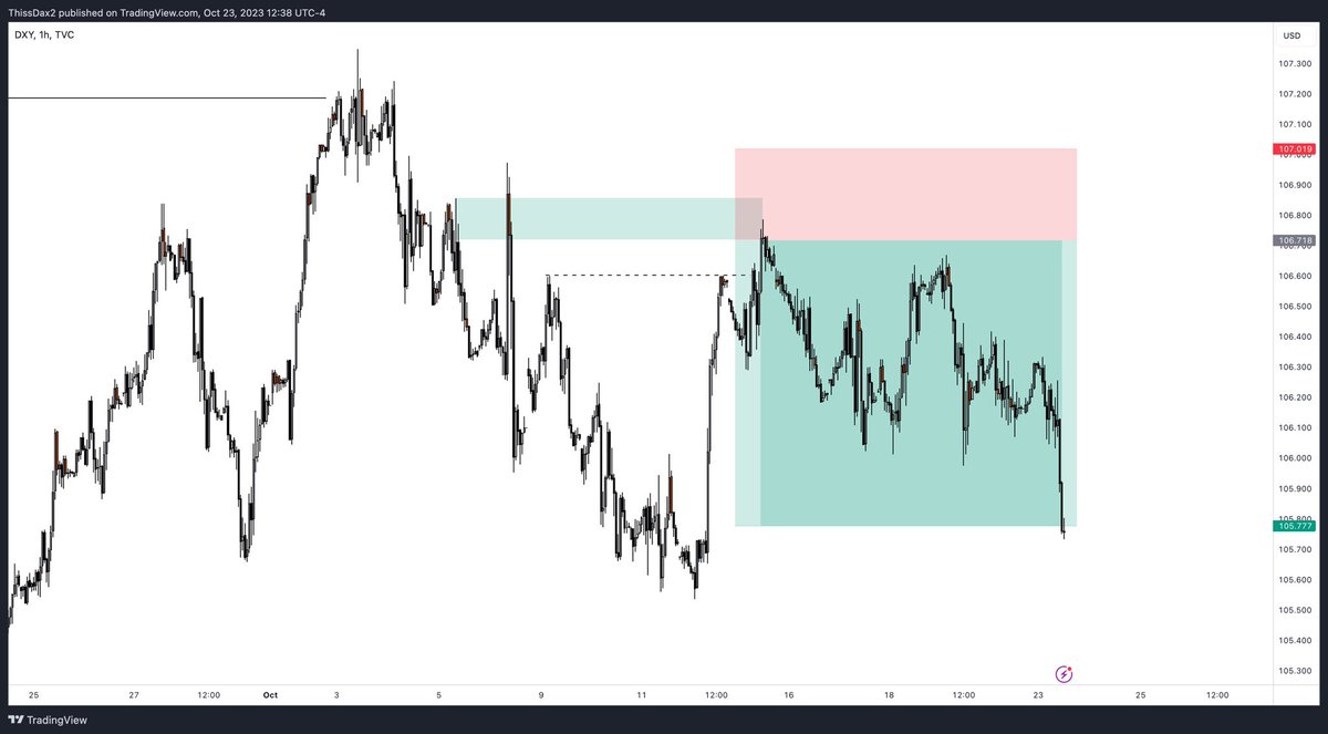 thissdax's tweet image. I have one of the best trading methods out there 

Pretty simple and clear 

The tricky part is that it isn't just a pattern 

It's beyond pattern because there's always a story to each trade I take. 

But study the pattern too, it has made a lot of people who don't understand…