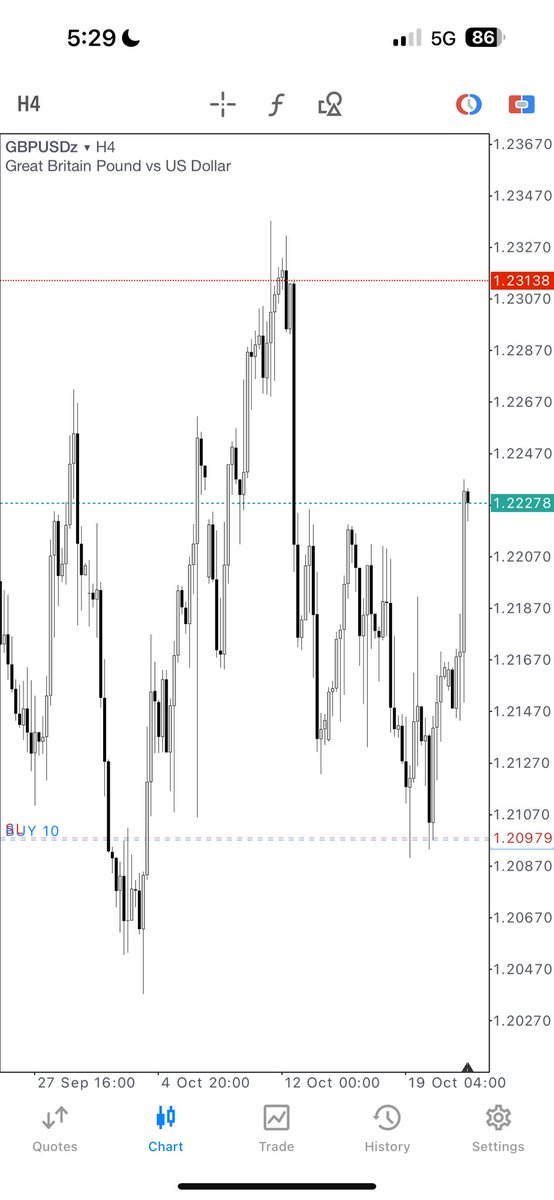 thissdax's tweet image. I have one of the best trading methods out there 

Pretty simple and clear 

The tricky part is that it isn't just a pattern 

It's beyond pattern because there's always a story to each trade I take. 

But study the pattern too, it has made a lot of people who don't understand…