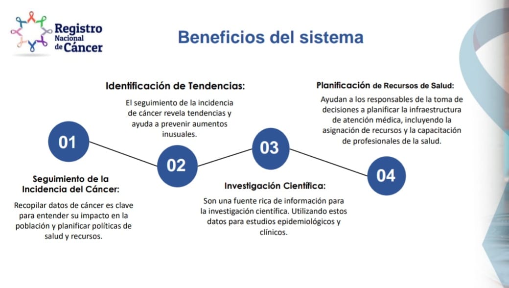 Gabrielasjr's tweet image. El Registro Central de Cáncer (RCC) tiene como objetivo primario la vigilancia epidemiológica de la situación del cáncer en Venezuela, basándose en la caracterización por persona (nro. de cédula de identidad, sexo, edad, localización del cáncer, variedad histológica y…