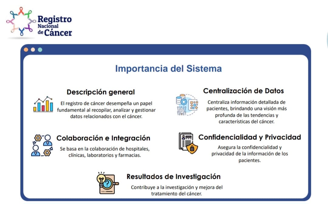 Gabrielasjr's tweet image. El Registro Central de Cáncer (RCC) tiene como objetivo primario la vigilancia epidemiológica de la situación del cáncer en Venezuela, basándose en la caracterización por persona (nro. de cédula de identidad, sexo, edad, localización del cáncer, variedad histológica y…