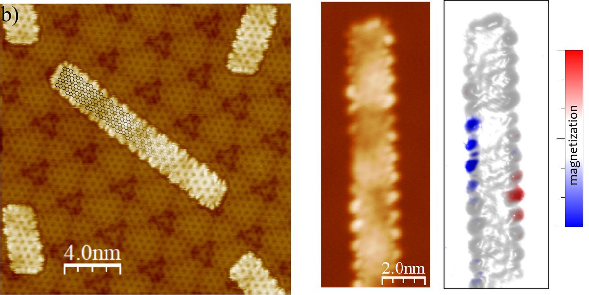 First STM images of magnetic nanographene. Physicists in Zaragoza @INMAdivulga and @LMA_UNIZAR verify  the predicted spin texture at zig-zag edges of #graphene_nanoribbons. Check it out in our last Nature Comm rdcu.be/do8F8. Finally, graphene goes magnetic!