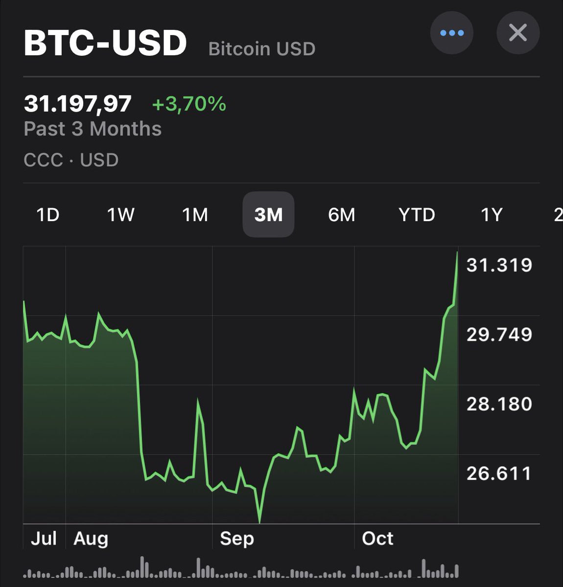 Dr. Francesco Madonna (bitvault.sv) tweet media
