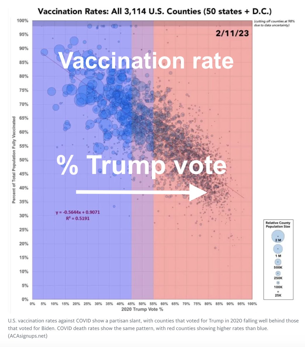 CaulfieldTim's tweet photo. "Scientists are paying a huge personal price in the lonely fight against anti-vaxxers" https://t.co/x3JVuQNFF6 by @hiltzikm
via @YahooFinance w @PeterHotez cc @VoiceOfFranky

@PeterHotez: Misinformation killed 200,000. "These were victims of a predatory disinformation campaign." https://t.co/D0QFbRWGvn