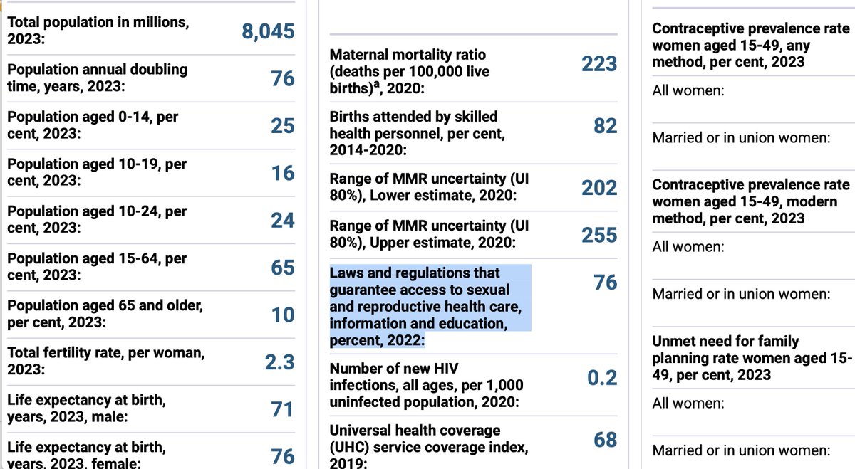 dorothyknable's tweet image. The #OilMachine film in UK theaters beginning Nov4/23
BE ENCOURAGED, children. Younger gens know we're in #ClimateEmergency. The #UnitedNations SDGs🟰 FAIR⚖️PLANS4 a changed society&amp;amp; Oil doesn't want you to know 
B4 we tip into #tooLATE, young-and-old ("hip") become 75% of pop‼️