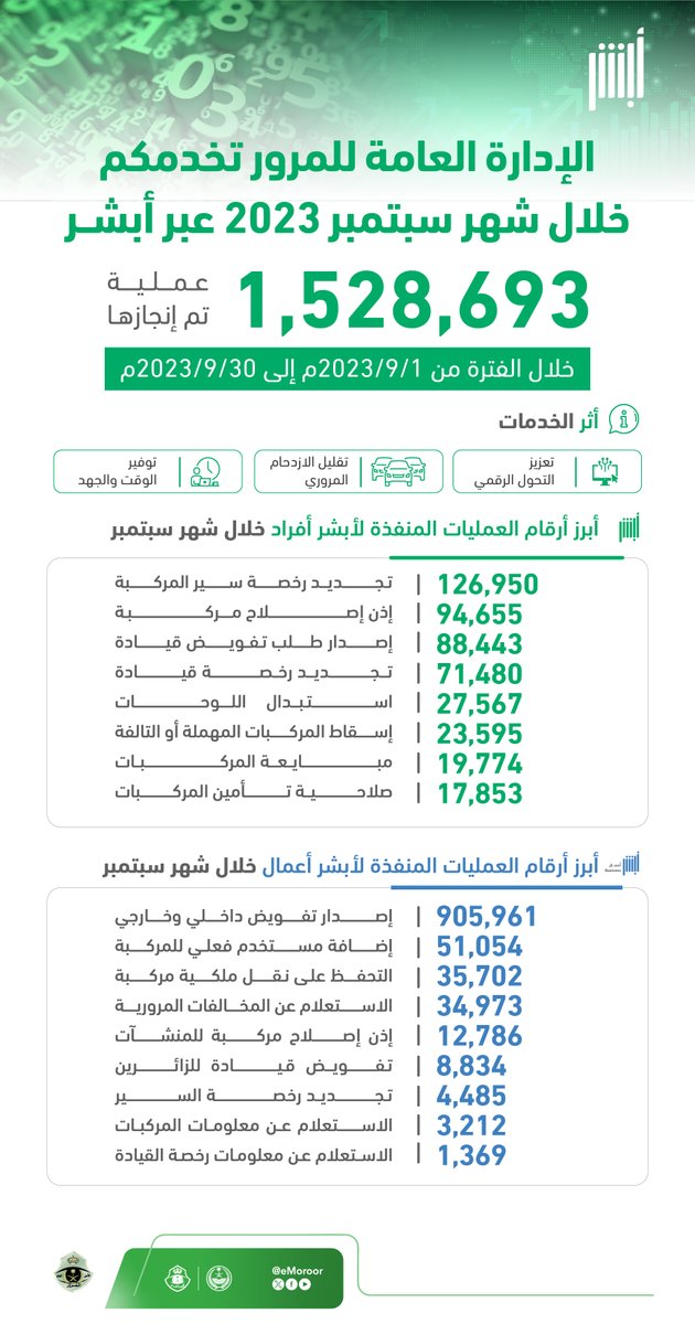 المرور السعودي tweet media