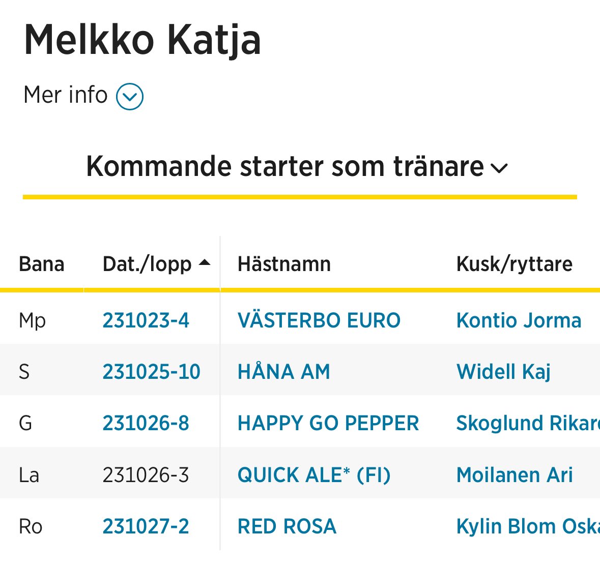 TeamMelkko's tweet photo. I lördags styrde Jorma It’s Peppertime till en andra plats 🥈 i tredje V75-avdelningen på @orebrotravet 💪. Han landade på 1.13,6a 2100 meter 😊. Pepper AB äger. #trav #ravit #teammelkkosoronen https://t.co/Ax9UO0vGxg