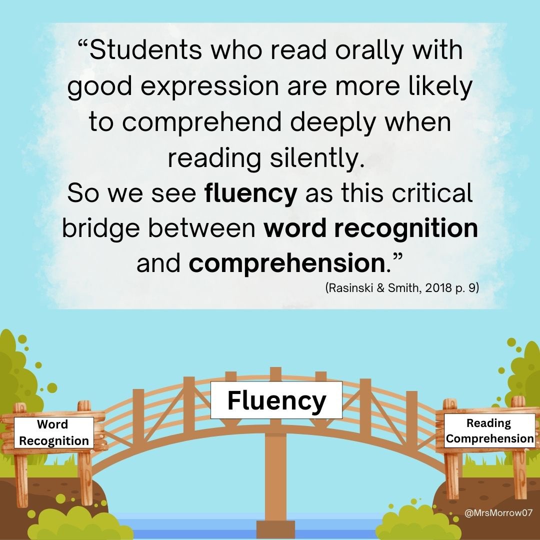 🌉 Reading fluency is like a bridge to understanding deeper layers of a text. It allows for students to read (decode) words and to comprehend or understand what is read. 

#ReadingFluency #Literacy #EduTwitter #LearntoRead #ReadtoLearn
