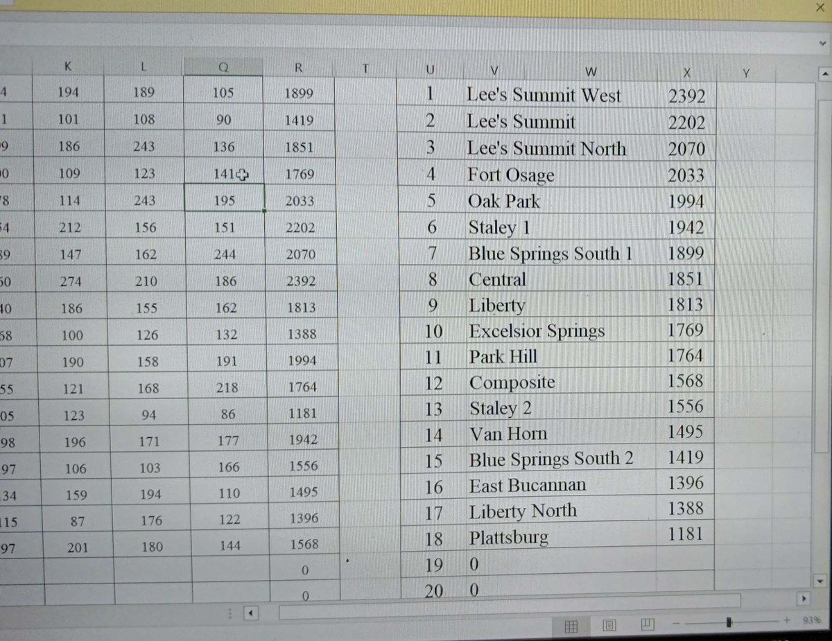 OPHS_Bowling's tweet photo. This past Sunday the Oak Park bowling team took 5th place at our tournament! This upcoming Sunday we bowl in Lee's Summit. https://t.co/KQxFtf1O3R