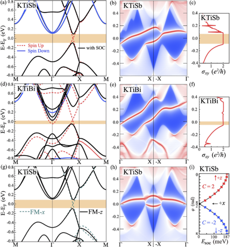 PhysRevB's tweet photo. #PRBTopDownload: Large-gap #quantum #AnomalousHall #insulators in the #ATiX (A=K, Rb, Sr; X=Sb, Bi, Sn) class of compounds

Y. Jiang, H. Wang, and J. Wang
Phys. Rev. B 108, 165122 – Published 13 October 2023
@APSPhysics #condmat #physics

➡️ https://t.co/Ij8lvYf1CX https://t.co/aFQ4ijrU2M