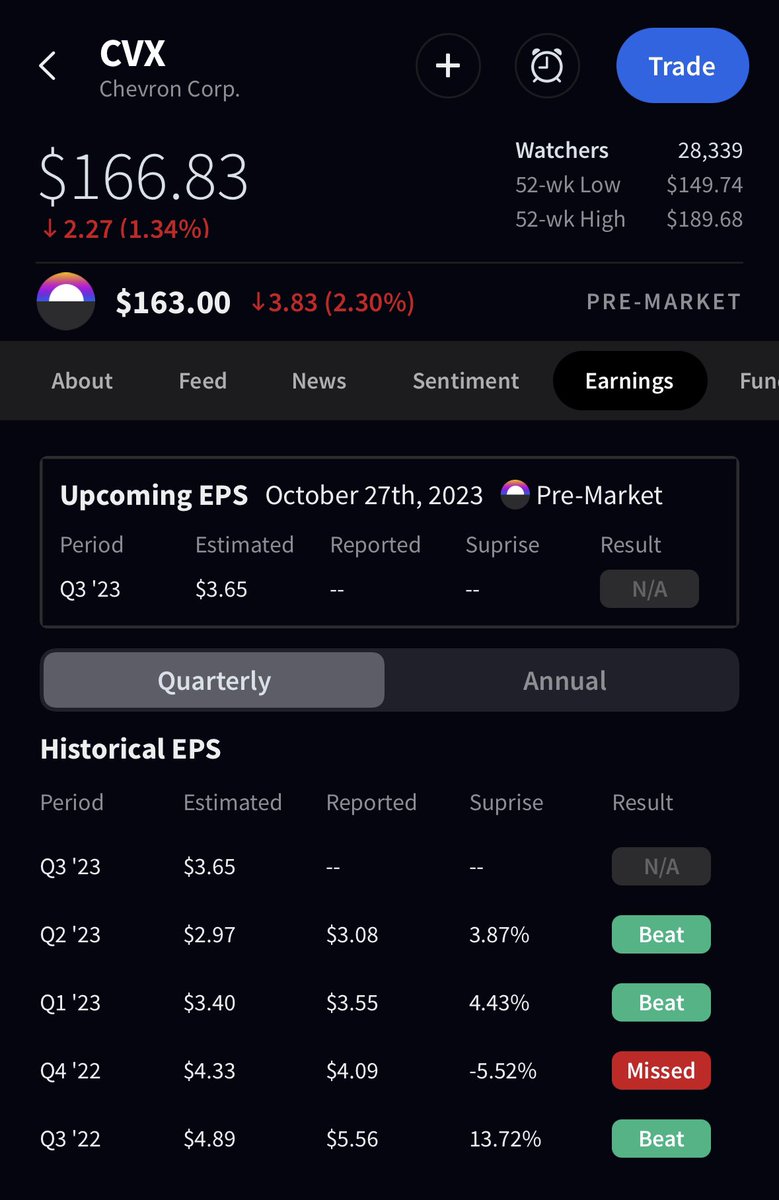 Stocktwits tweet media