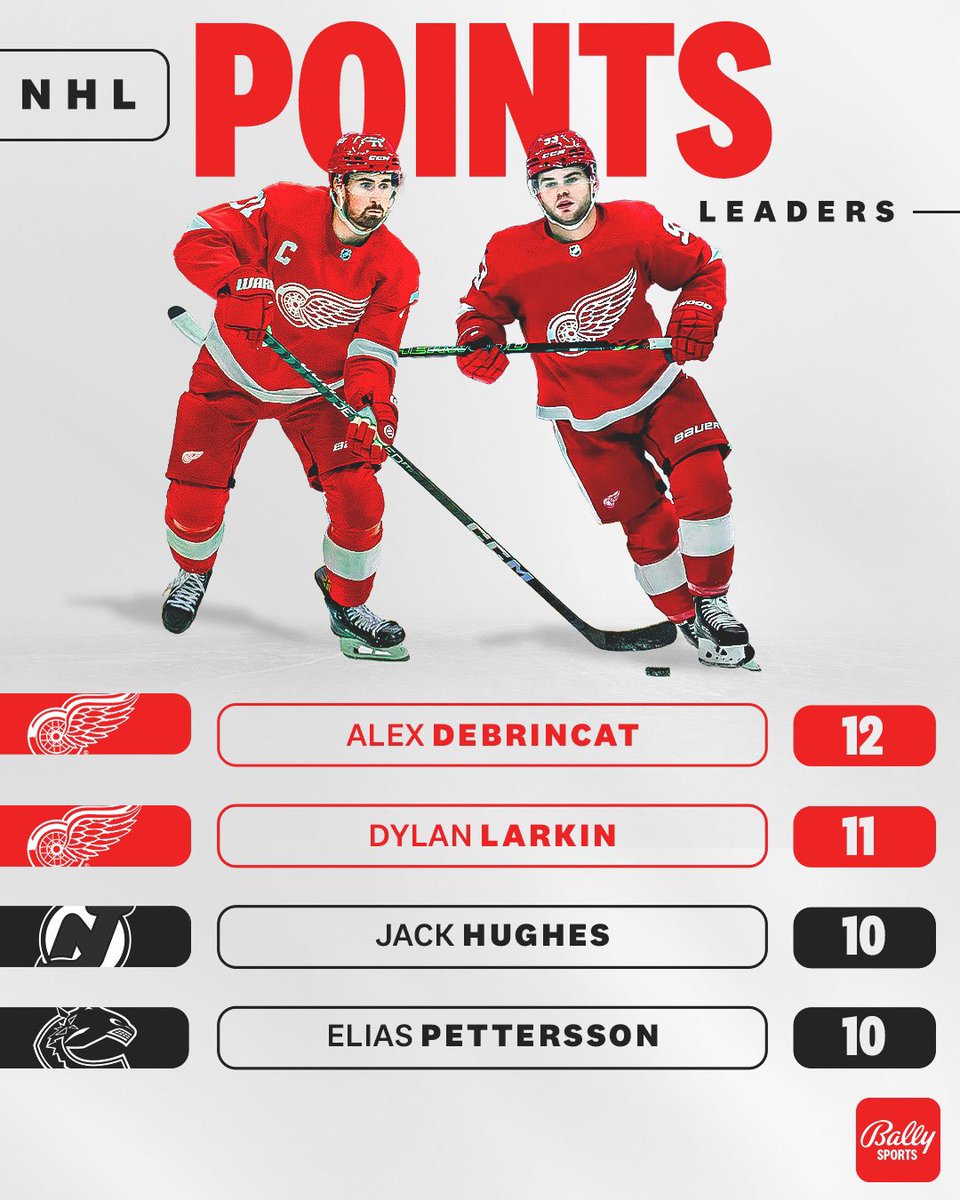 FanDuelSN_DET's tweet photo. Don’t look now… 😏

#LGRW https://t.co/Ojx63YykR5