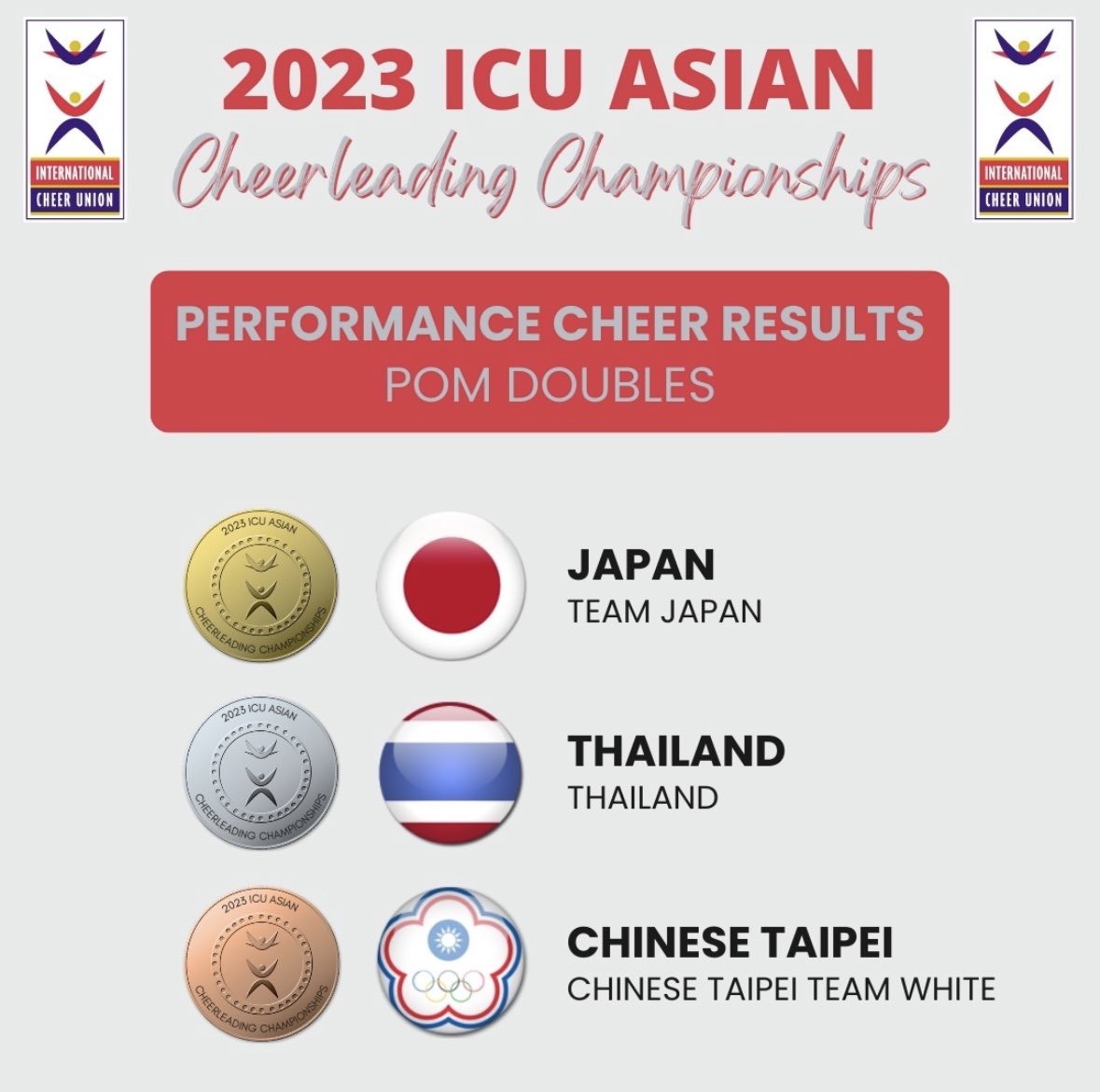 2023 ICU World Cheerleading Championships: All results - complete list