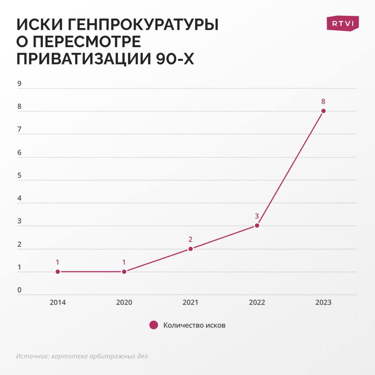 Arrow Intel tweet media
