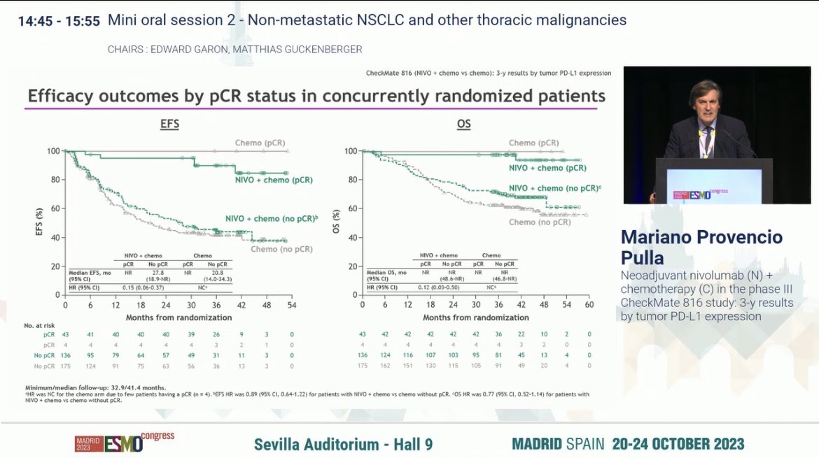CharuAggarwalMD's tweet photo. #ESMO23 @myESMO Subset analysis of #CM816 by @MARIANOPROVENCI 
Neoadjuvant ChemoIO numerically superior in PDL1 positive #NSCLC https://t.co/vHFJcyDCHo