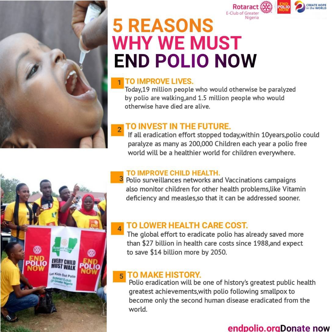 RACEClubD9125's tweet photo. FIVE REASONS WHY WE MUST END POLIO
-To Improve Lives
-To Invest in the future
-To Improve child health
-To Lower health care cost
-To Make history
#EndPolioNow
#Togetherwecanendpoli
#Oct24Worldpolioday
#Rotadigital
#RotaractD9125
Powered by Rotaract E-Club of Greater Nigeria. https://t.co/wSeTJrz9KU