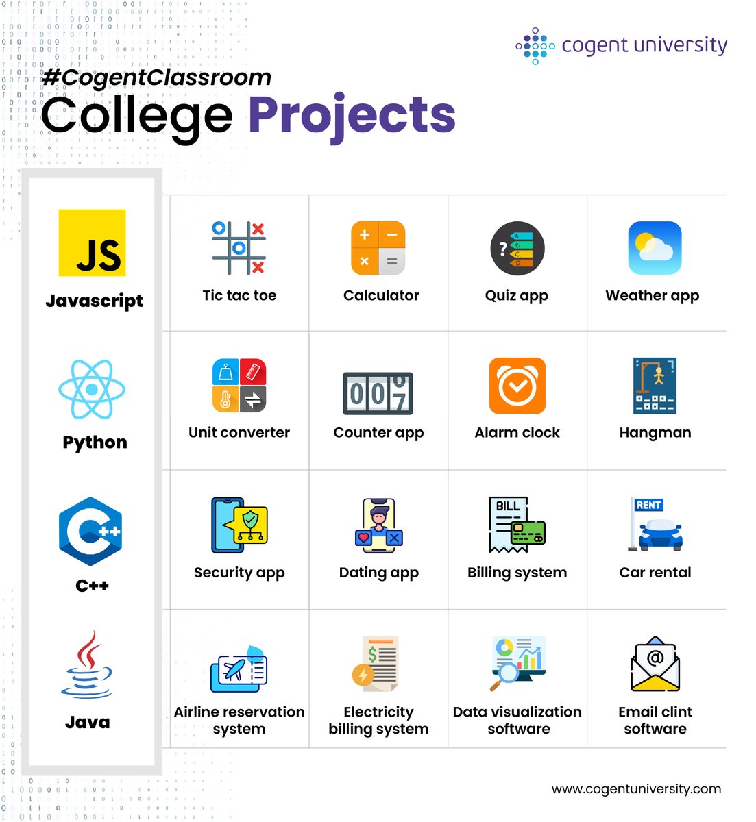 Cogentuni's tweet image. Dive into the world of coding with #CogentClassroom&apos;s College Projects! 🚀 Whether you&apos;re into JavaScript, Python, C++, or Java, we&apos;ve got a project tailored for you. From game design to practical tools, challenge yourself and expand your skillset. 

 #CodingProjects #Future