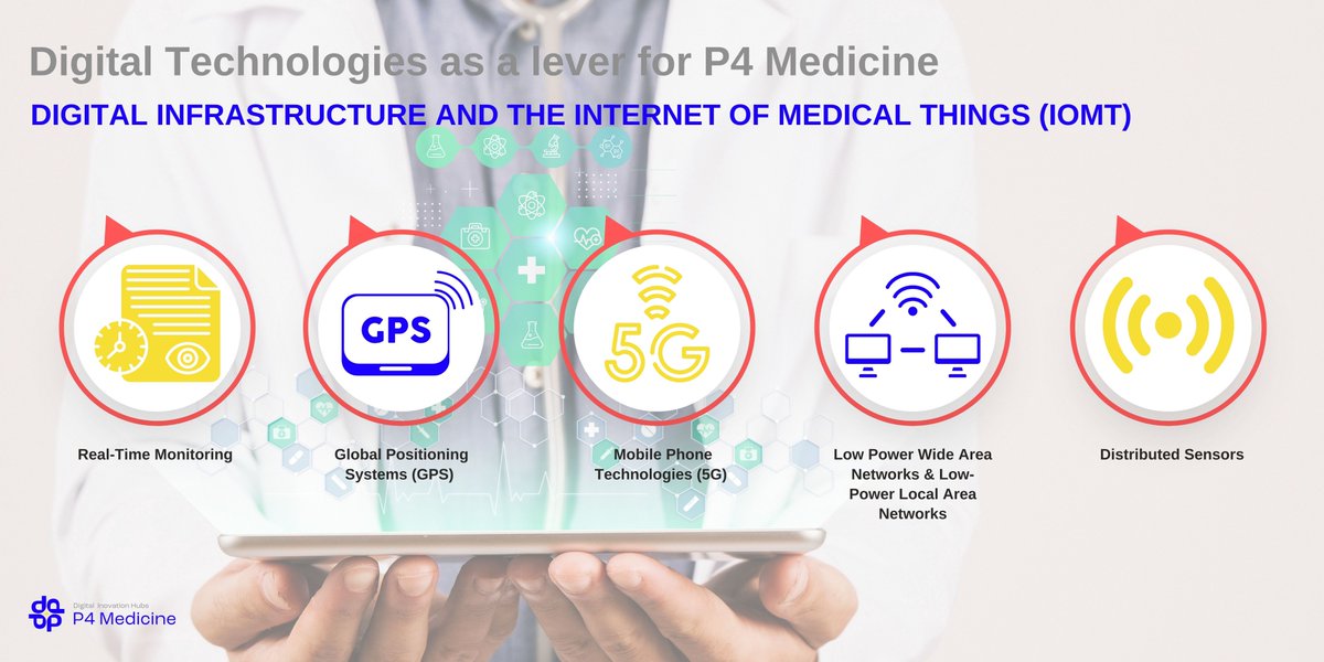 📣 Healthcare is going digital with the Internet of Medical Things (IoMT). Here's the core:

More details here dihs-p4med.eu/post/digital-t…

Join the digital healthcare revolution! 💡💊 #IoMT #DigitalHealthcare