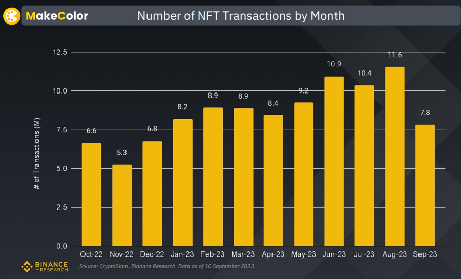 alphagroup_xyz's tweet photo. Q3 State of Crypto: Market Pulse @BinanceResearch
#BinanceLabs
#makecolor
#download_below https://t.co/xKnpeVVuQY