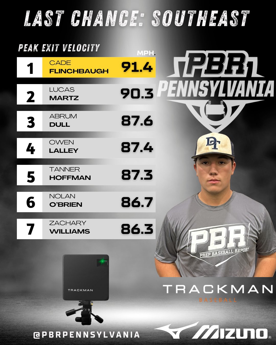 PBR Pennsylvania on X: Top Fastball Velos From tonight's PA