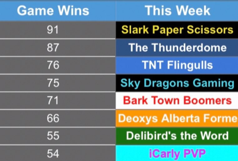 TNT Flingulls tweet media