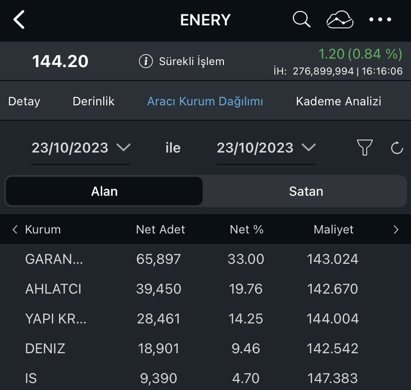 #Enery  ilk 5 alıcı