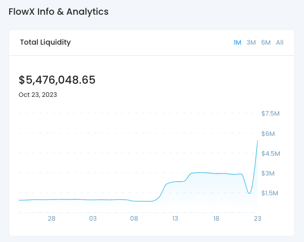 FlowX_finance's tweet photo. New ATH in TVL of @FlowX_finance 🔥

FlowX's TVL has just reached $5 million, which is a new milestone for the FlowX team and the entire beloved FlowX community 🫡

We believe that this is just the beginning for FlowX with all DeFi protocols on #Sui. 

Don't forget to join new FaaS pools on #FlowX at: https://t.co/i7YGX6CvXy with total reward 87,000 SUI+ 

#FlowX #Sui #BuildOnSui