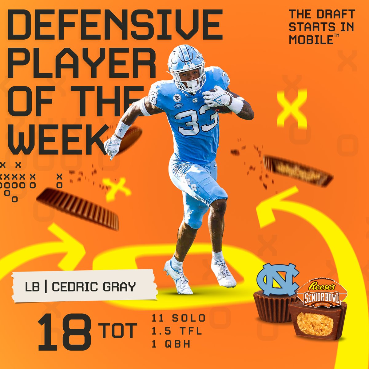 💪💪💪 The Reese's Senior Bowl Co-Defensive Player of the Week is <a href="/UNCFootball/">Carolina Football</a> LB Cedric Gray <a href="/cedthr33/">Cedric Gray</a> racking up 18 tackles, 11 solo, 1.5 TFL, and 1 QBH. #GoHeels #CarolinaFootball #TheDraftStartsInMOBILE™️