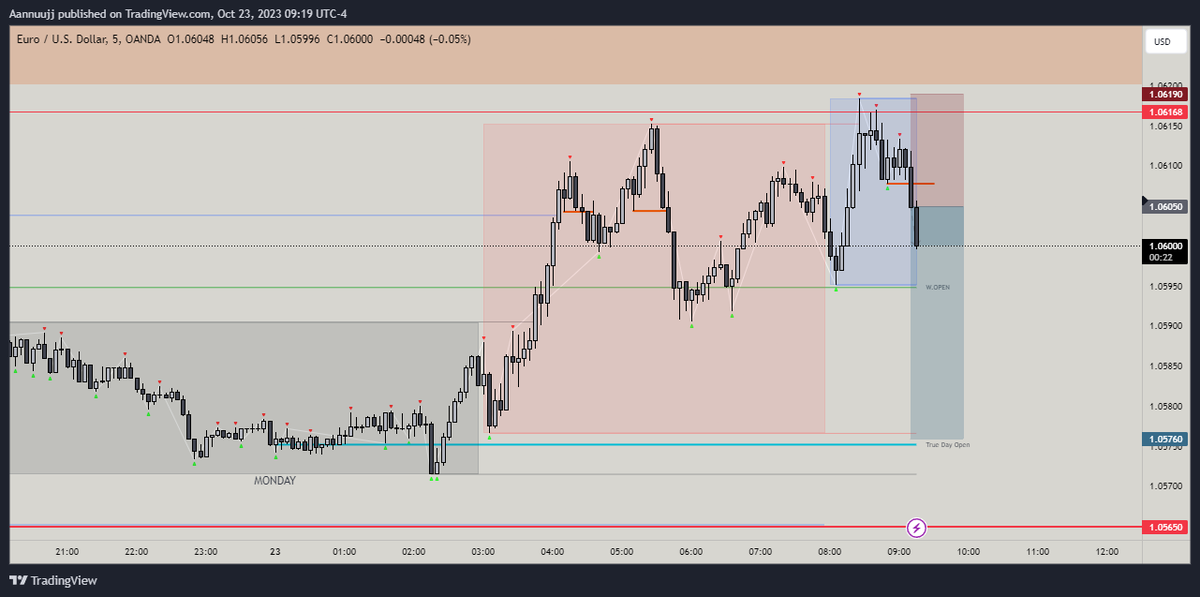 abhiR011's tweet photo. NY session 
EU short
#phantomJudas https://t.co/jarGFDT8tS