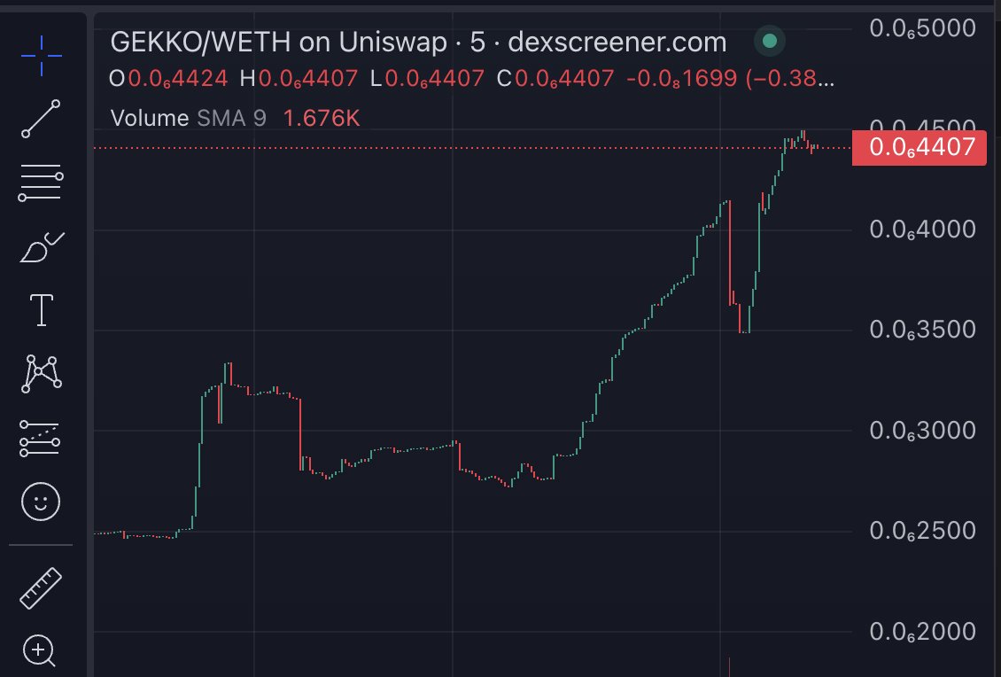Gergő Csizly (@GergoCsizly) / Posts / X