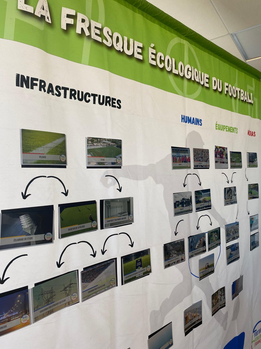 [CLUBS DE SPORT 0 DECHET] Réunion de lancement édition 2023-2024:  nous avons accueilli les 13 clubs de sports sélectionnés du territoire et nos partenaires <a href="/FootEcologieFr/">Football Ecologie France</a>, <a href="/landestini/">Landestini, La terre est notre destin.</a> et CPIE 63 pour une visite du pôle Vernéa, suivie d'une fresque écologique du football.