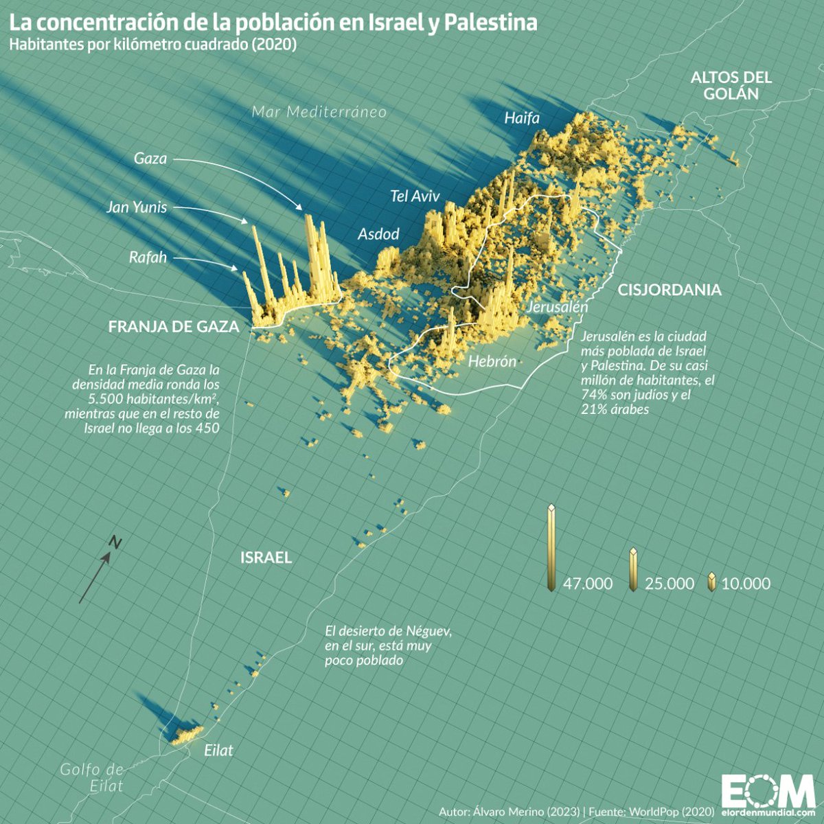 elOrdenMundial's tweet photo. 🇮🇱🇵🇸 El mapa de la densidad de población en Israel y Palestina 🇮🇱

Como refleja el mapa, la concentración de la población palestina duplica la de Israel.

Además, Gaza es una de las zonas más densamente pobladas del mundo 👇 https://t.co/hKJjlgclLB