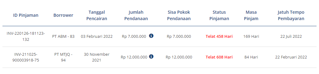 <a href="/FintechINA/">Fintech Indonesia</a> #Fintech #Investree Indonesia gagal mengembalikan pinjamannya. Saya mempunyai banyak pinjaman di Investree yang belum dilunasi selama hampir 2 tahun. Banyak orang menghadapi hal yang sama. Bisa dilihat ratingnya di Play Store. sangat membantu kalo bisa membuat ini viral