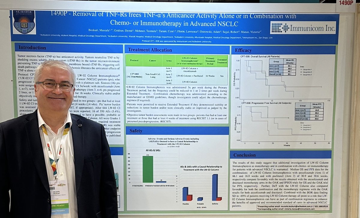Our poster for innovative treatment of NSCLC at  #ESMO23 Thanks to <a href="/acibademuniv/">Acıbadem Üniversitesi</a> and Immunicom Inc