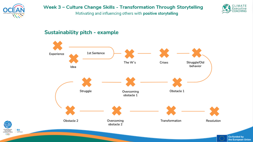 OCEANErasmus's tweet photo. The #OCEANPROJECT thanks Nigel Topping @topnigel for his participation in the third session of the Training Course for Climate Action Officers last Tuesday🏆

Here is some guidance material to assist our 18 partner NOCs in acquiring culture change skills for #sustainablesport♻️ https://t.co/DRQQqHMUpu