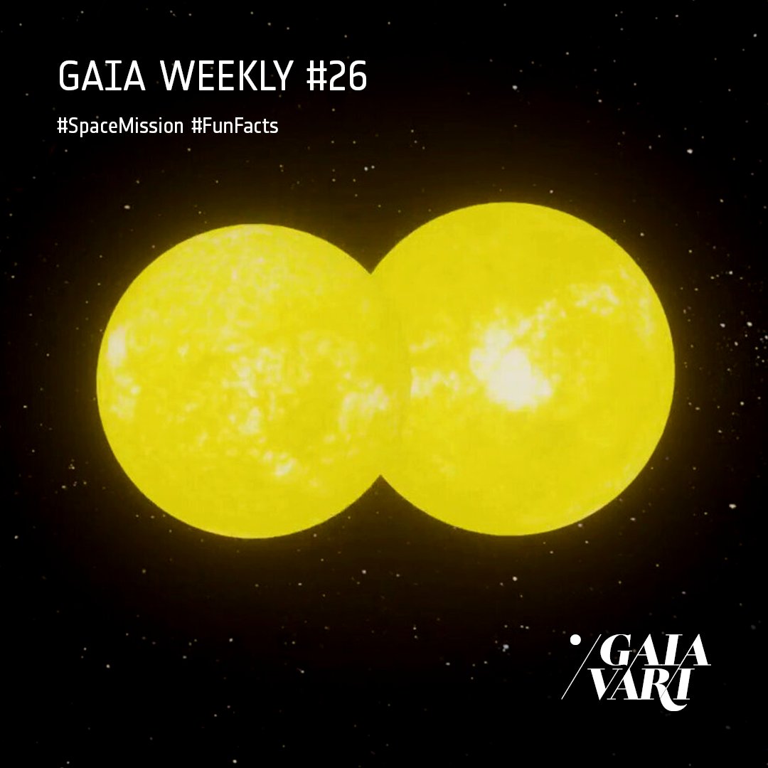 GaiaVari's tweet image. Based on Gaia data scientists have established a precise mass-luminosity relation. This was made possible by studying binary stars, where pairs of stars orbit each other. Now, this relation can be applied to calculate the mass of isolated stars!