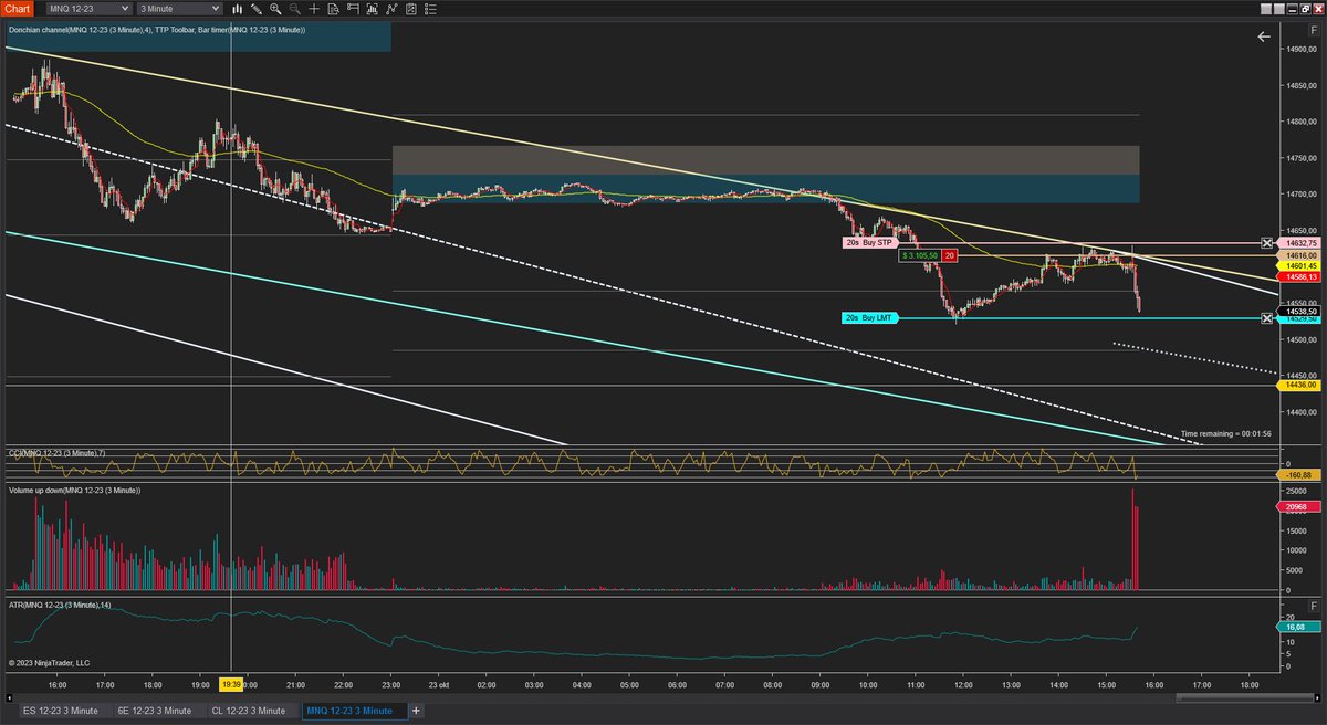 HarlemTrader's tweet photo. Target Hit. I believe there is more downside opportunity but need to leave. (but have some 0DTE options open) https://t.co/bg1lCZGWeF