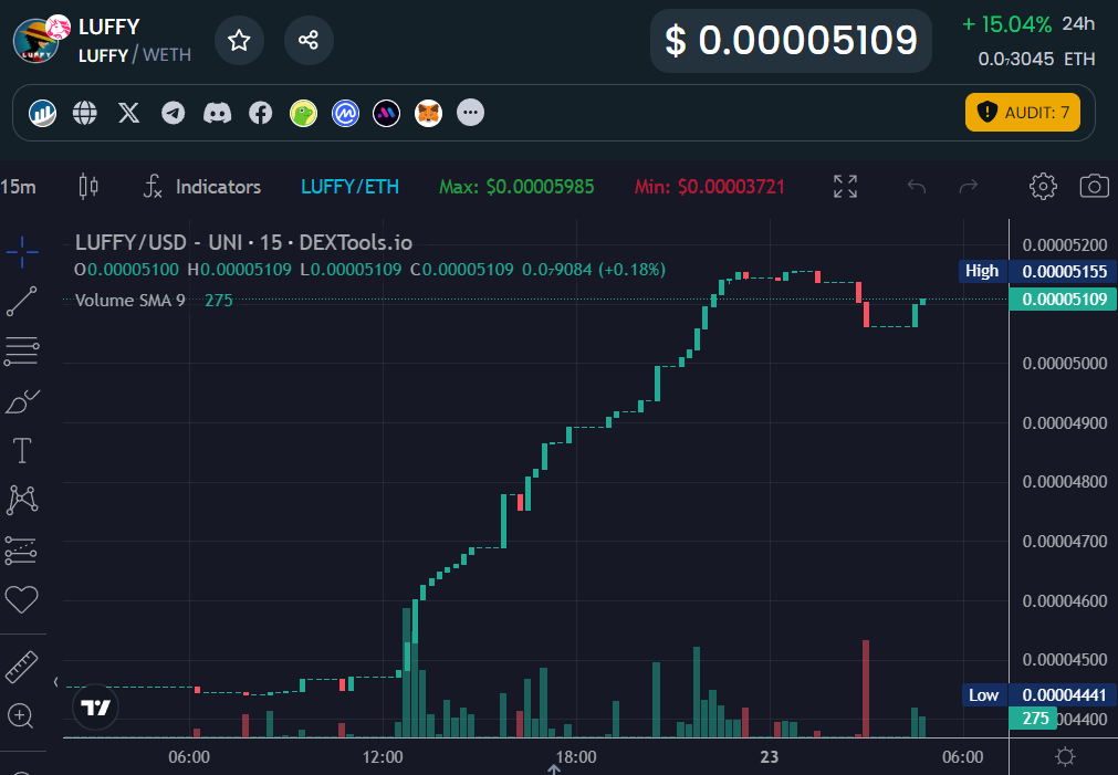 <a href="/MrBigWhaleREAL/">Mr. WHALE</a> $LUFFY is pumping! Devs work non-stop and deliver. Soon there will be an Anime based social platform with features integrated into the blockchain. 100X to ATH. LET'S GO!!
<a href="/luffyinutoken/">Luffy Token Official</a>
#luffy #pump #ONEPIECE