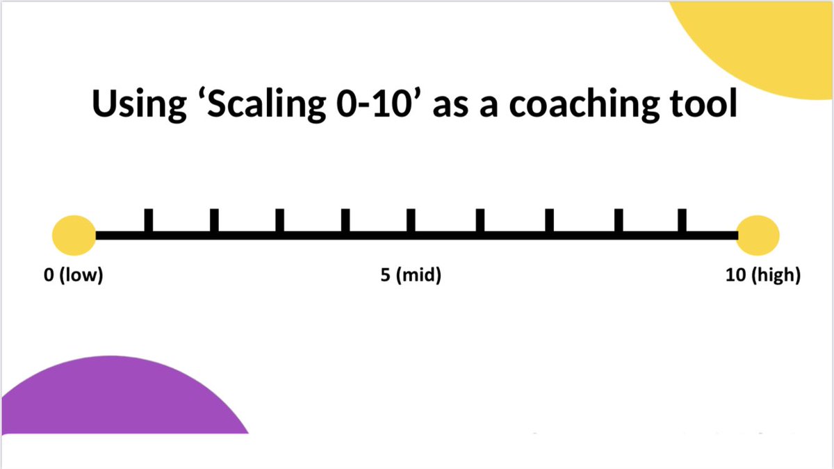 Perhaps you’ve come across the idea “On a scale of 0-10”?

“Scaling” is a simple &amp; versatile #coaching tool to get unstuck and think clearly again. Here’s a short video about why &amp; how it works.

youtu.be/_CWpgHO6sPE?si… via <a href="/YouTube/">YouTube</a>