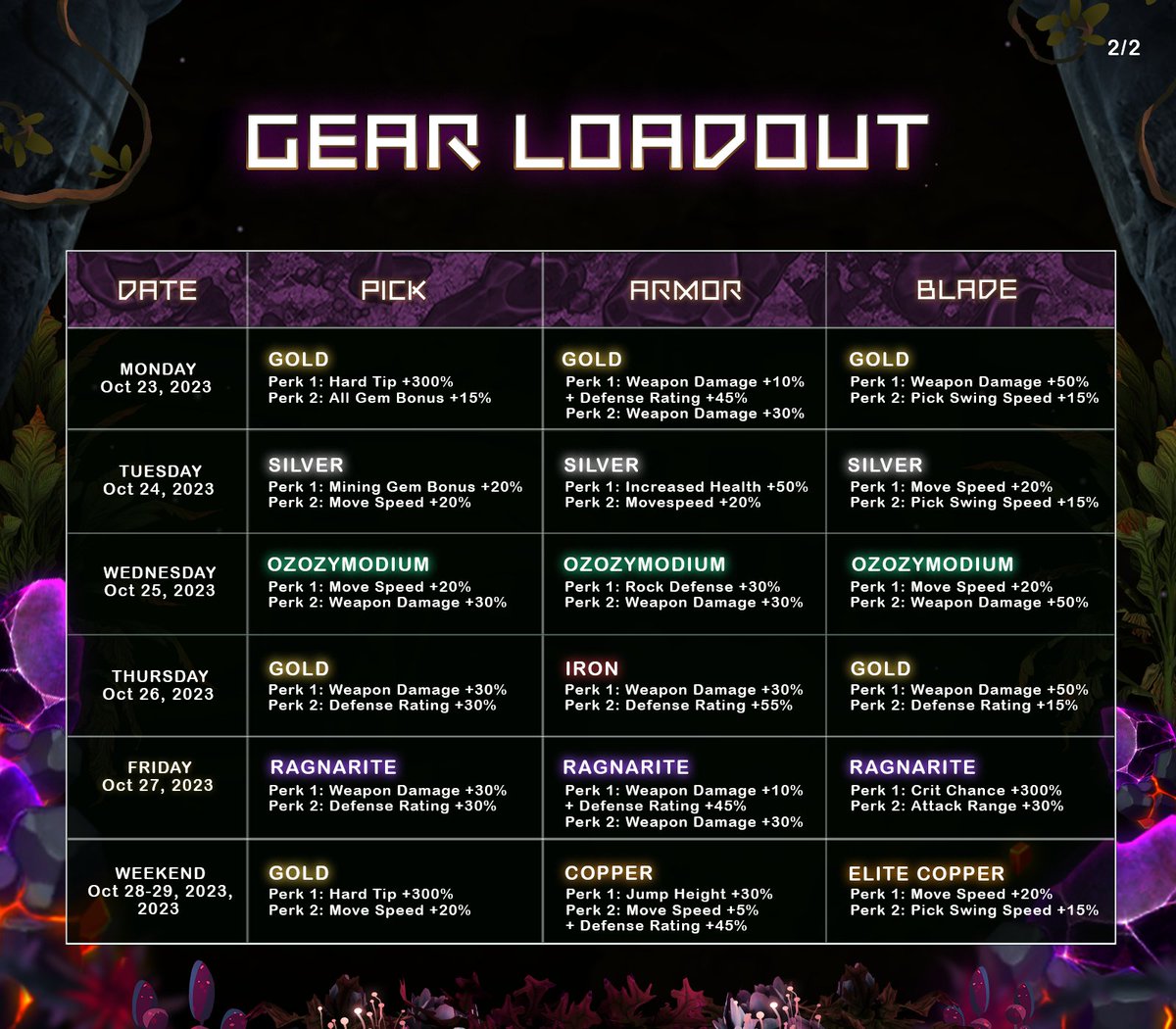 MinesOfDalarnia's tweet photo. Happy Monday, Dalarnians!  
 
Astrolab Competitions Week 24 is here, and we're diving right in. ⛏️ 
 
As always, here's a quick rundown of the schedule, fees, prizes, biomes, and gear loadouts. 
 
Let's make this week in #MinesOfDalarnia an adventure to remember. Good luck! 💎