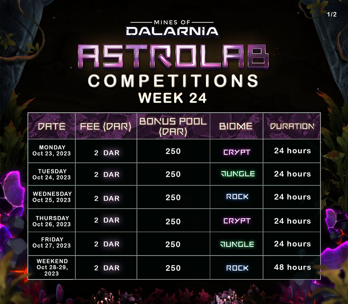 MinesOfDalarnia's tweet photo. Happy Monday, Dalarnians!  
 
Astrolab Competitions Week 24 is here, and we're diving right in. ⛏️ 
 
As always, here's a quick rundown of the schedule, fees, prizes, biomes, and gear loadouts. 
 
Let's make this week in #MinesOfDalarnia an adventure to remember. Good luck! 💎