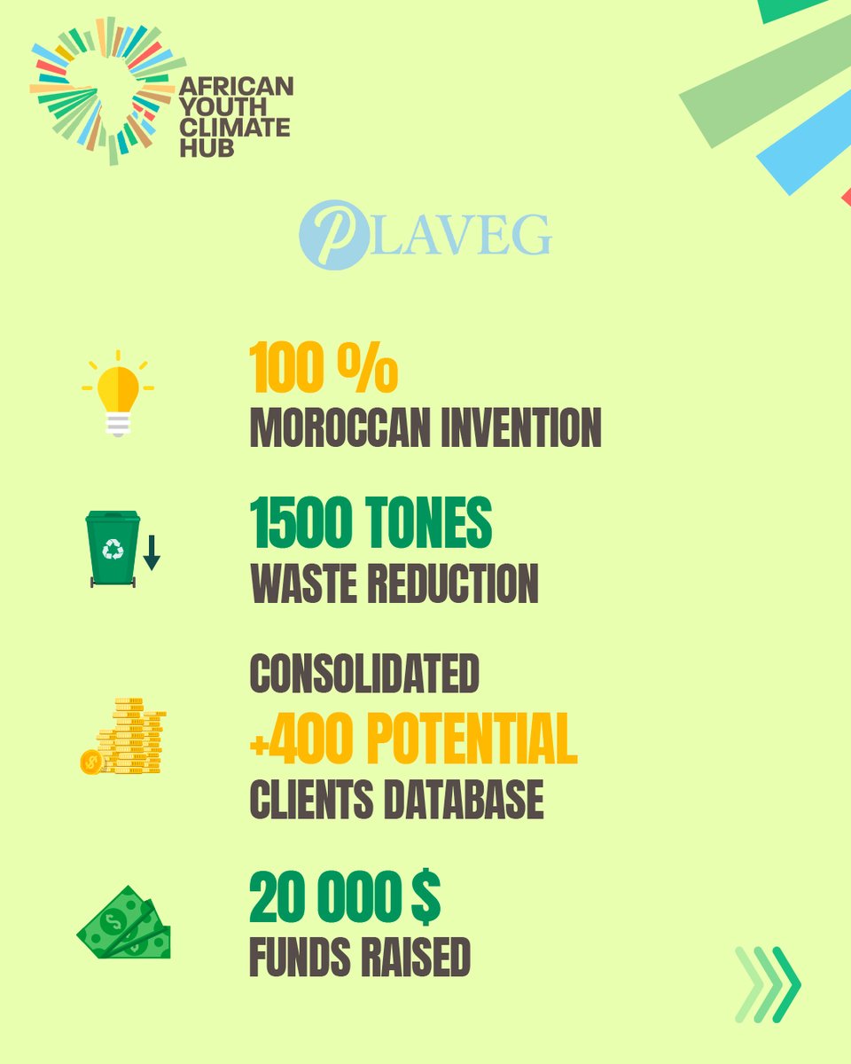 AYC_Hub's tweet photo. Witness the impact that the AYCH Incubation Program had on some of ourprojects last year! 📈 From concept to success story, these pioneers have transformed industries! 🌟
#AYCH #EntrepreneuriatAfricain
