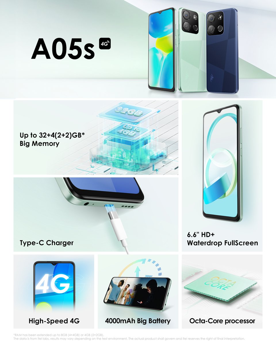 iteluganda's tweet photo. High-speed 4G, 6.6" HD+, 64+8(4+4)GB* memory, and Type - C... 🏄‍♂️🏄‍♀️
A05s, let us realize your cutting-edge life with technology.

#itelA05s
#smartlifebrand https://t.co/MdiaDV7IYD