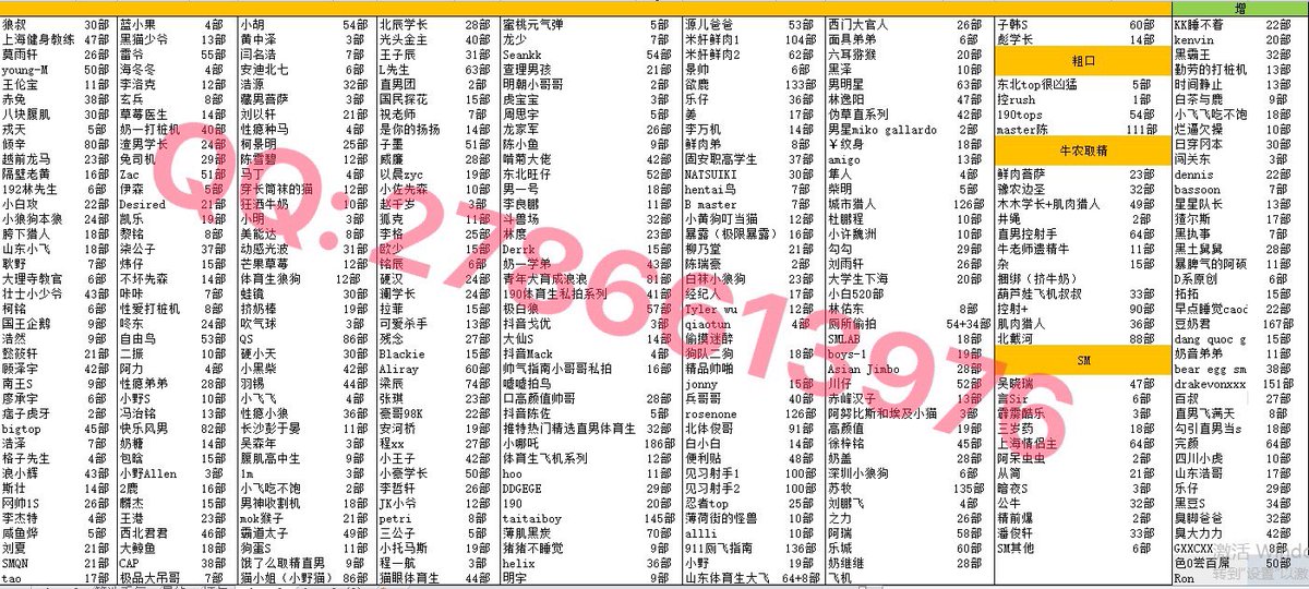 SamTimo87793455's tweet photo. Kk睡不着/kenvin/黑霸王/勤劳的打桩机/时间静止/小飞飞/欠操烂逼/日穿冈本/闯关东/dennis/豆奶君/黑土舅舅/D系原创/星星队长/白茶与鹿/奶音弟弟/暴脾气的阿硕/早点睡觉caodidi/拓拓ST/诸葛bg/蟹老板小渣男/小宇崽/小白原创/少先队/入木系列/奶酪/红领巾/顾辞/飞飞/阿迪原创/隔壁的logan/kuupid https://t.co/gkpui4y3NR