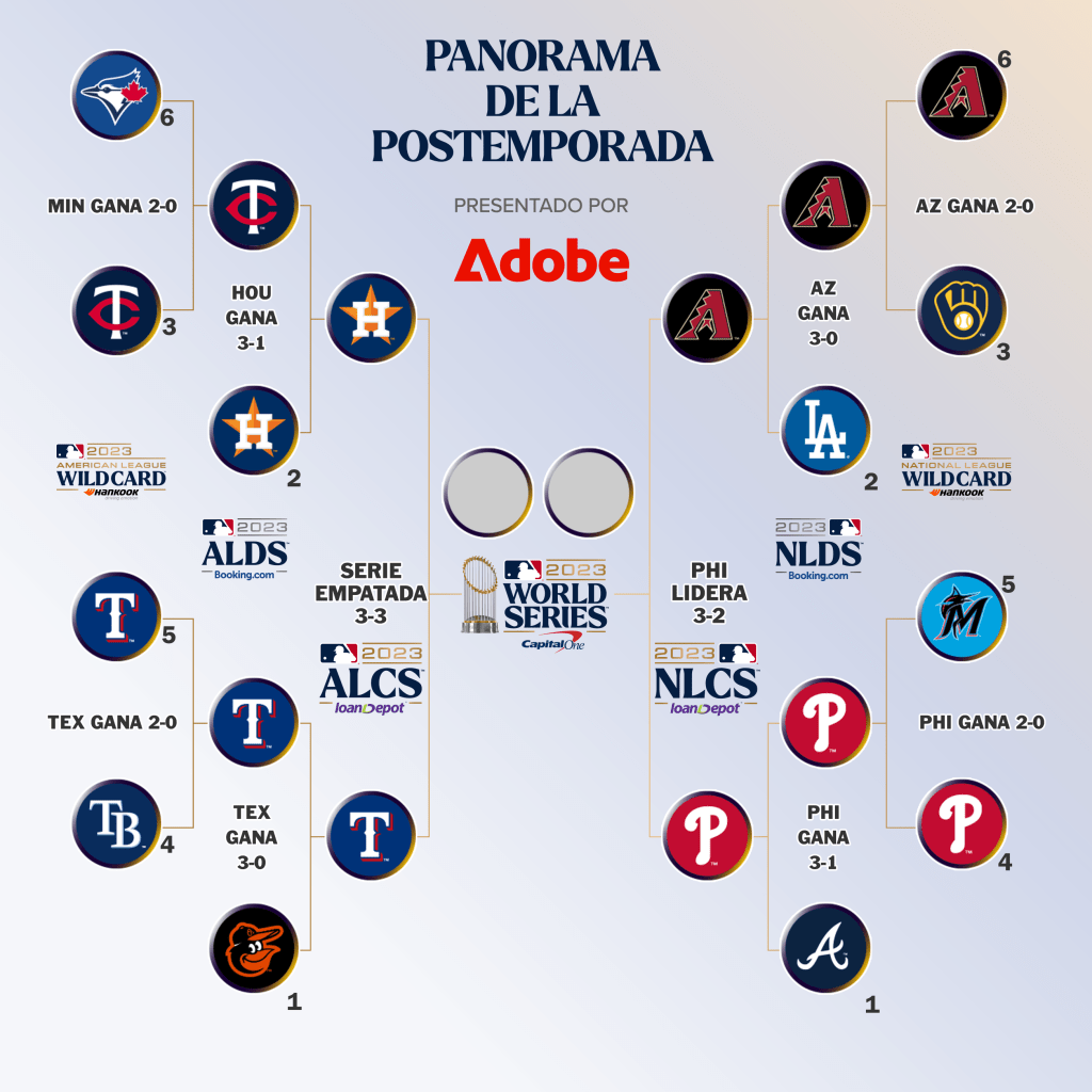 Sigue el canal de MLB ⚾ VázquezNoti/Stats 🇨🇺 en WhatsApp: whatsapp.com/channel/0029Va… 

Únete al canal!!. Actualizaciones al momento de las MLB en lo que acontece como noticias, predicciones y esradísticas!.