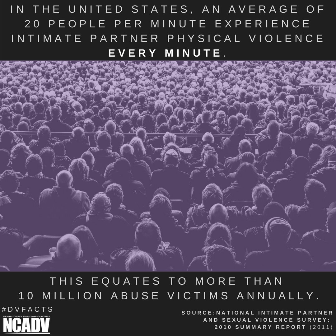 MACMHorg's tweet image. On average, nearly 20 people per minute are physically abused by an intimate
partner in the United States. During one year, this equates to more than 10
million women and men. #DVFacts