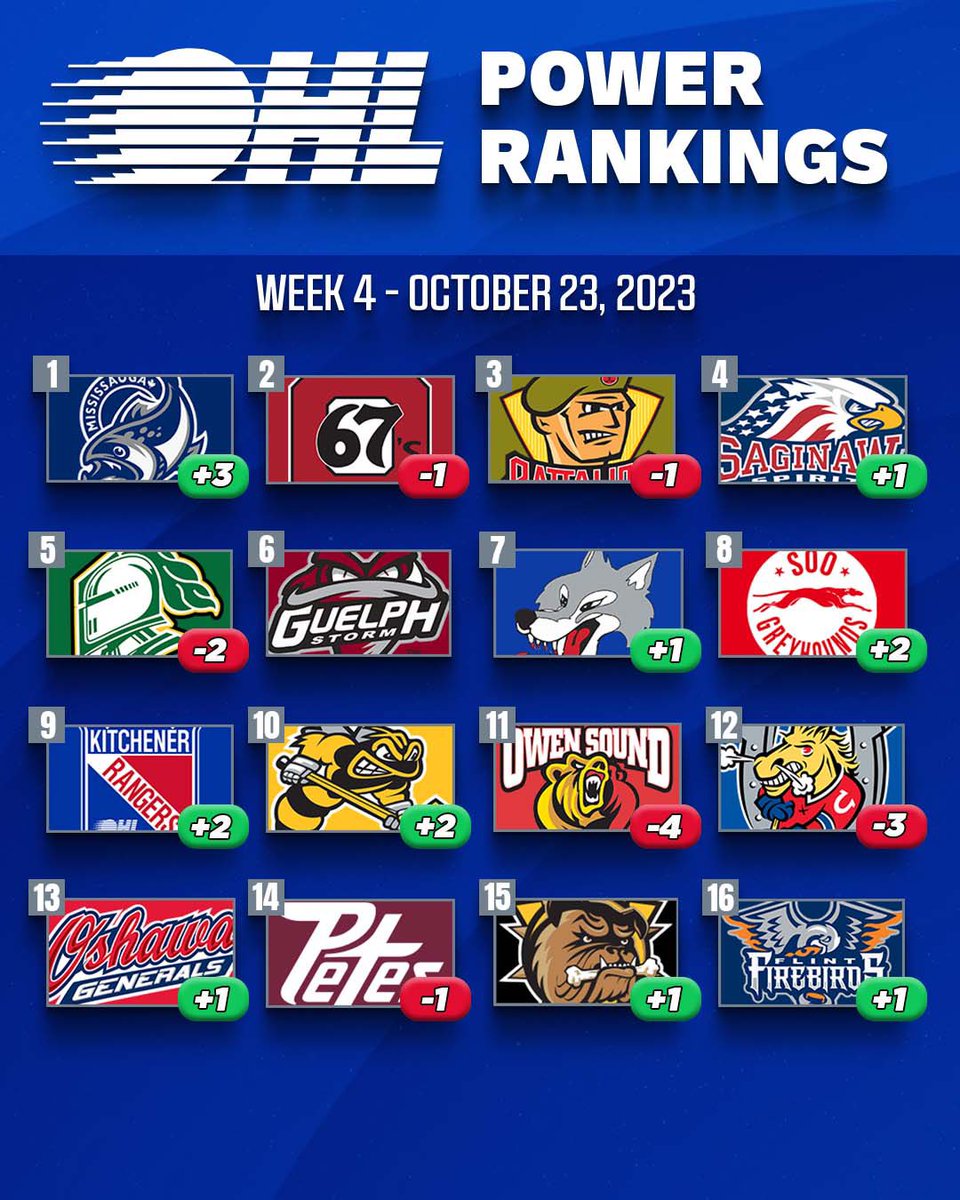 Ontario Hockey League tweet media