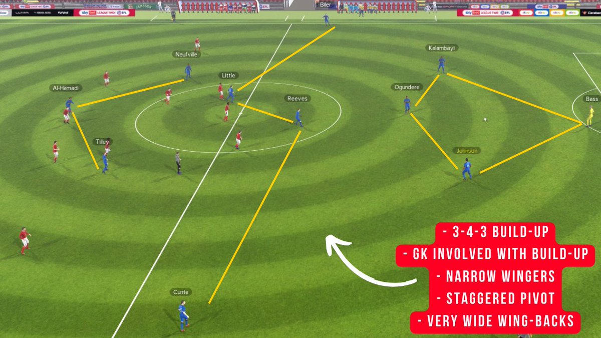 RdfTactics's tweet photo. 🚨 #FM24 VIDEO OUT NOW!! 🚨

INVINCIBLE SEASON COMPLETED! We somehow went a whole league season without losing with @AFCWimbledon 

✅ INVINCIBLE
✅ Achieving In and Out Possession Shapes
✅ Attractive Football
✅ Complete Tactical Breakdown ⏬⏬⏬

https://t.co/7vHKCVu17j https://t.co/HTcFvsXTR0