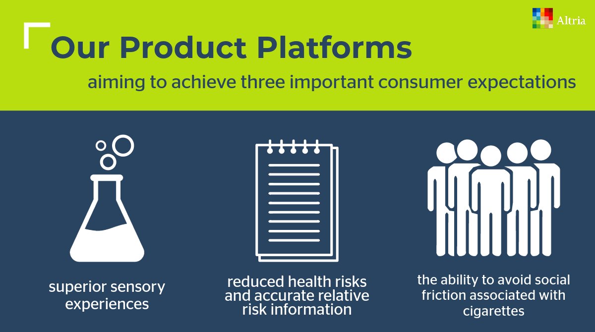 AltriaNews's tweet photo. For tobacco harm reduction to succeed, we must develop and market products designed to meet three important adult tobacco consumer (21+) expectations. Learn more: https://t.co/iYMSNV3nfa #MovingBeyondSmoking https://t.co/5ckHOBW9TD
