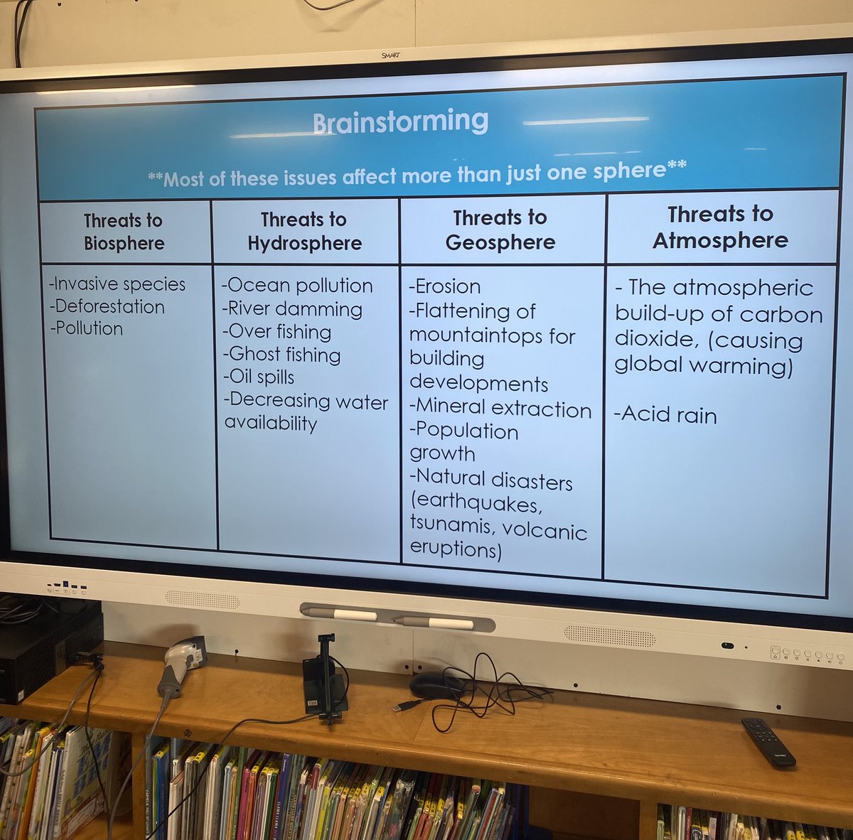 MsCelicsClass's tweet photo. Research partners in the library learn more about threats to our Earth’s spheres with the help of @librarian_melia https://t.co/JYOraOQbVz
