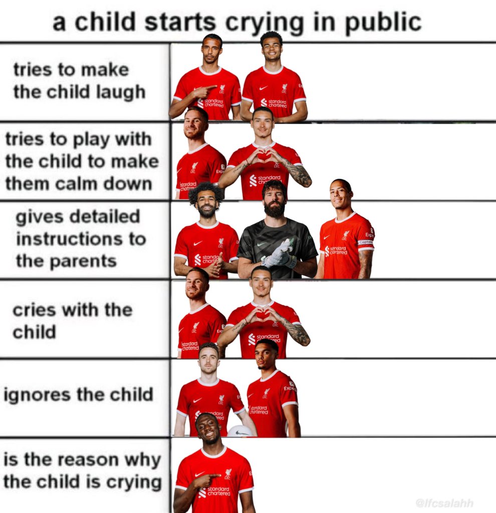 lfcsalahh's tweet photo. i did this😭😭😭😭 https://t.co/R4KPvbTGQL